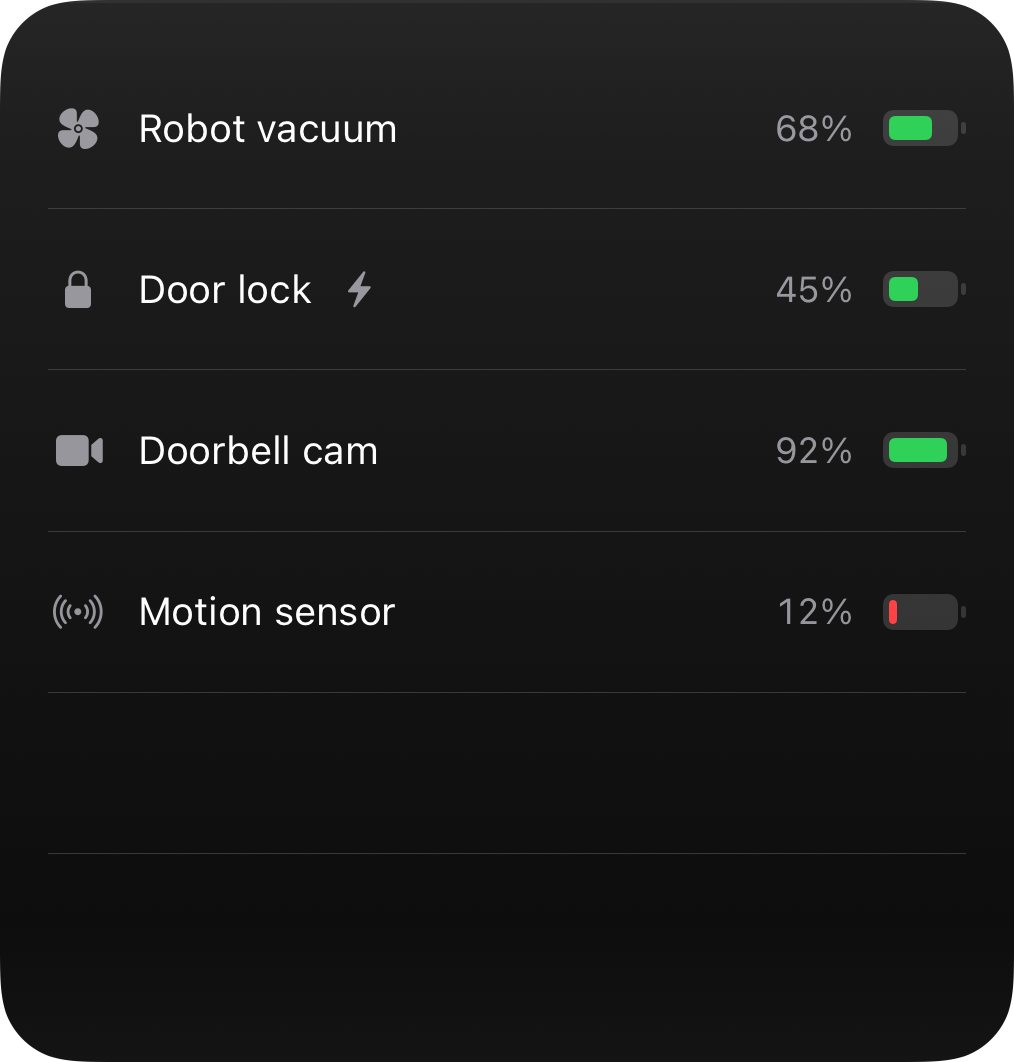 Battery widget at the large size: a device list with Robot vacuum 68%, Door lock 45% and charging, Doorbell cam 92%, and Motion sensor 12%, each with a battery bar.
