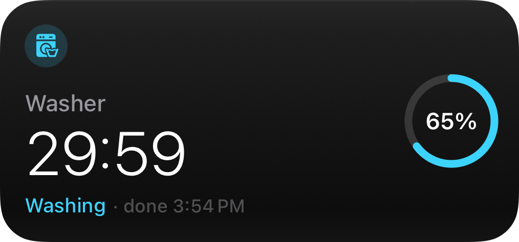 Progress widget: a washer counting down 29:59 with a Washing state line and a 65% progress ring.