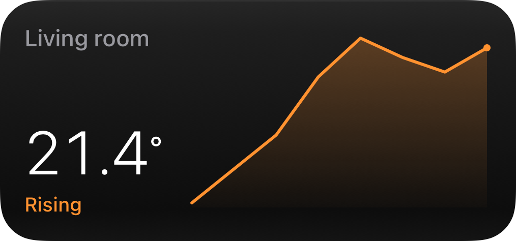 Trend widget: a 21.4° hero reading with a Rising state line and a history sparkline.
