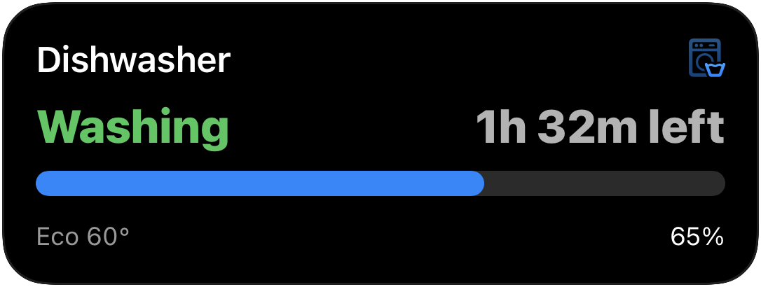 Lock screen Live Activity for a dishwasher: Washing, 1h 32m left, progress bar at 65%.