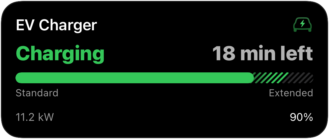 Lock screen Live Activity for EV charging: Charging, 18 min left, a segmented bar with Standard and a hatched Extended range, 90%.
