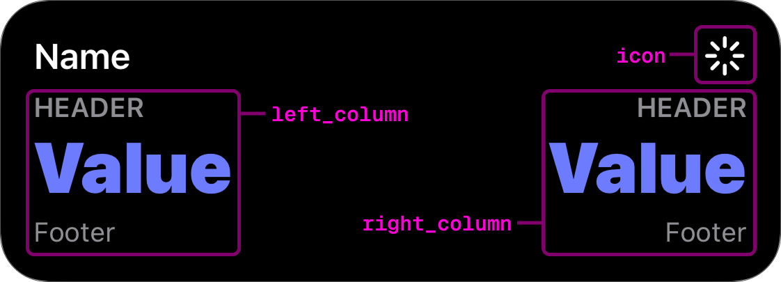 Shows how the schema correlates to a displayed live activity.