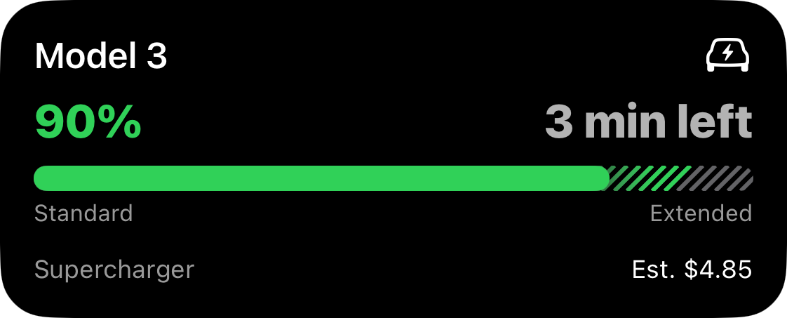 Shows a segmented progress bar with hatched overflow zone.