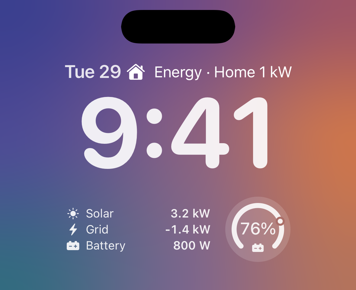 Energy widgets on the Lock Screen: Energy · Home 1 kW in the date line above the 9:41 clock; below it, a rectangle with Solar 3.2 kW, Grid -1.4 kW, and Battery 800 W, next to a circle with a 76% battery ring.