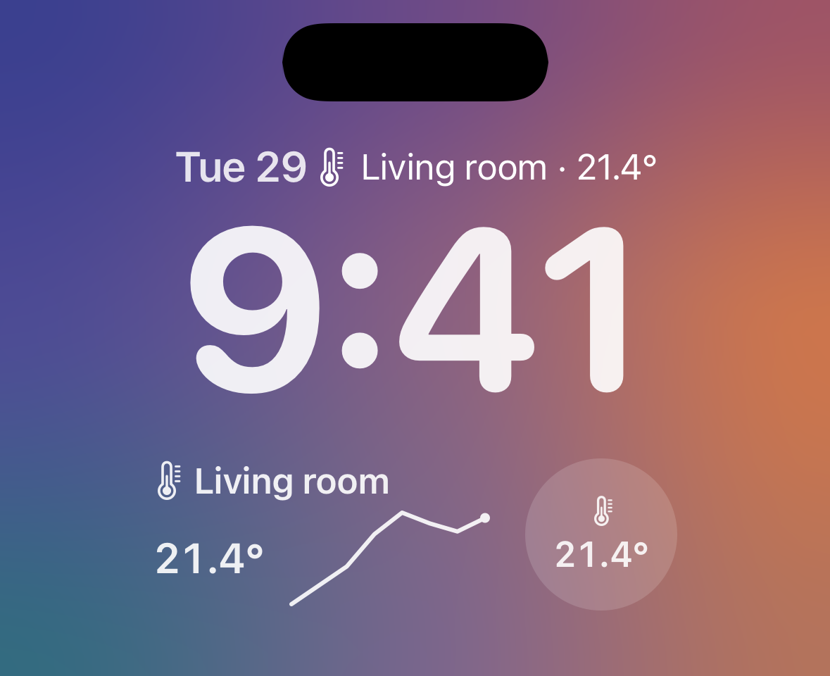 Trend widgets on the Lock Screen: Living room · 21.4° in the date line above the 9:41 clock; below it, a rectangle with 21.4° and a sparkline, next to a circle with a thermometer over 21.4°.