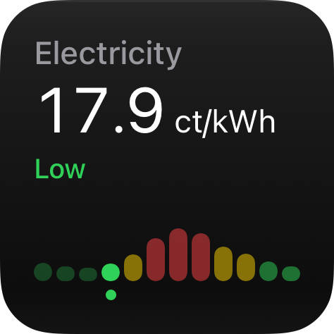 Prices widget at the small size: the current price in ct/kWh with its level, over a strip of hourly price dots.