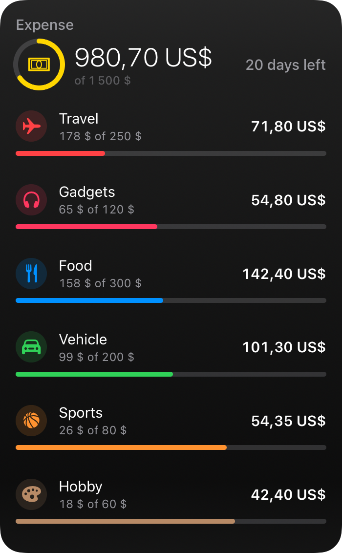 The Budget widget at the extra-large portrait size: the month's total with its ring on top, then every category as a row with its icon, spent of budget, what's left, and a fill bar