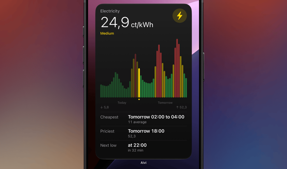 An iPhone on iOS 27 with the extra-large portrait Prices widget filling the screen: the current price on top, a two-day bar chart with the current hour highlighted, and the cheapest window, priciest hour, and next low period underneath